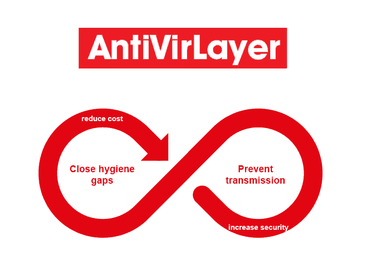 AntiVirLayer – new antibacterial and antiviral varnish - amk printing house