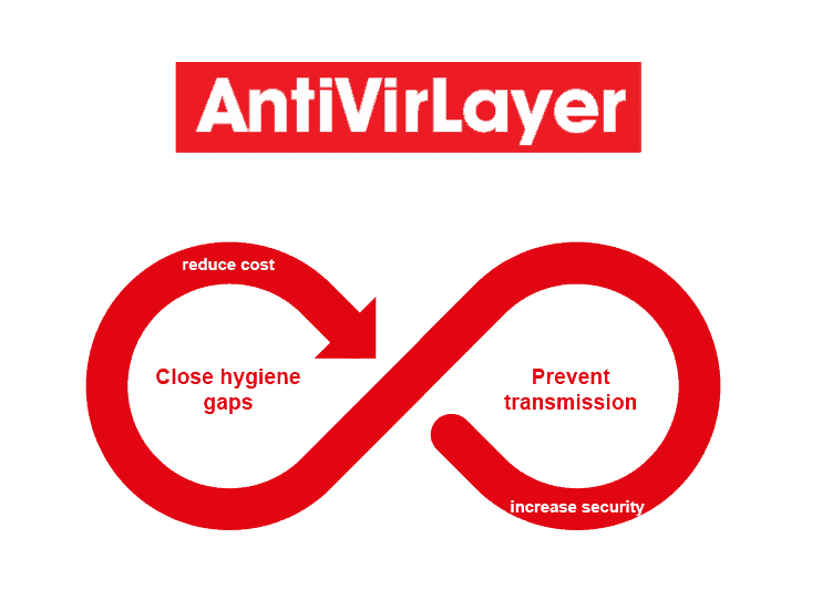 AntiVirLayer – new antibacterial and antiviral varnish - amk printing house AntiVirLayer – new antibacterial and antiviral varnish - amk printing house